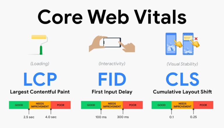 new Core Web Vitals