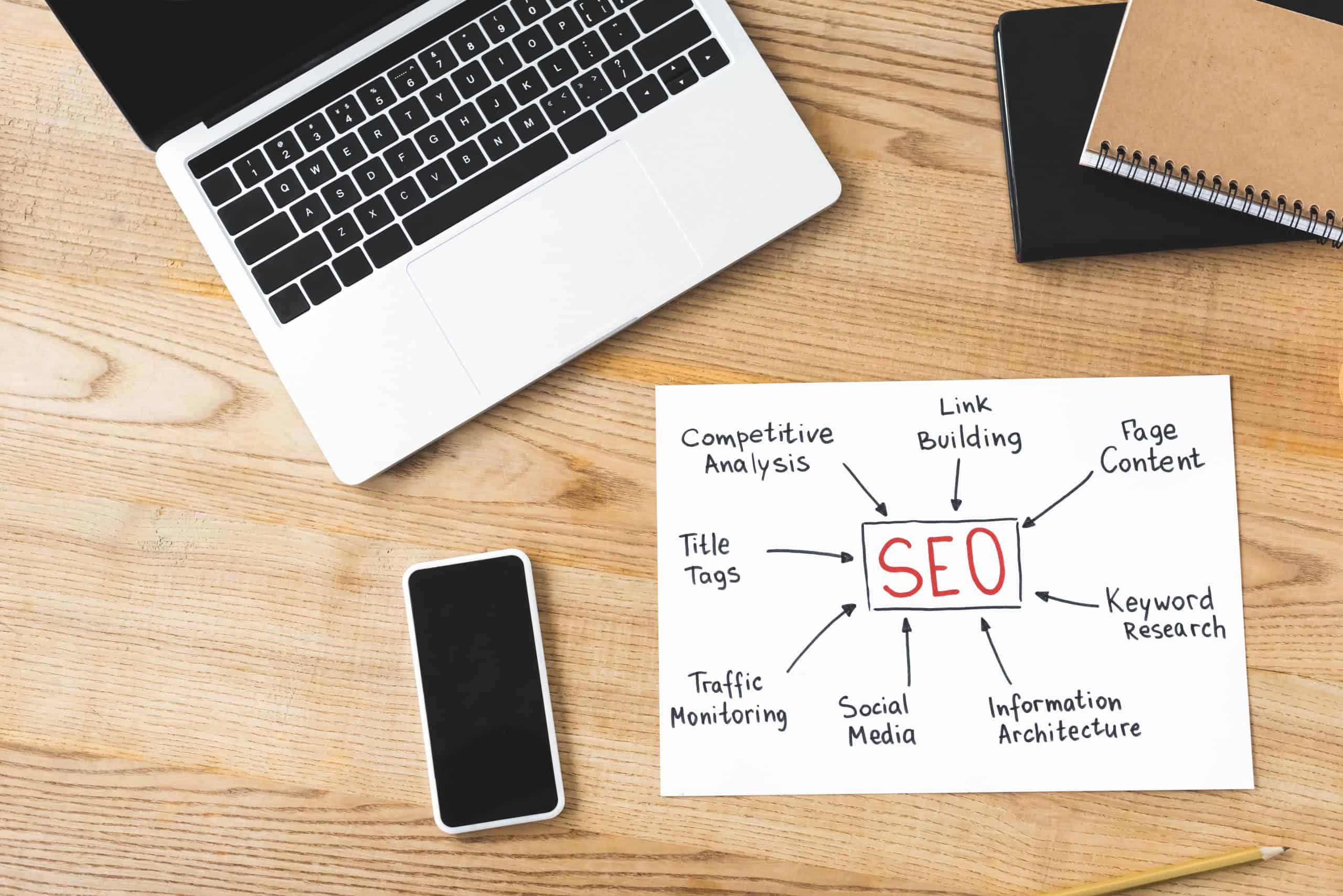 Local-SEO