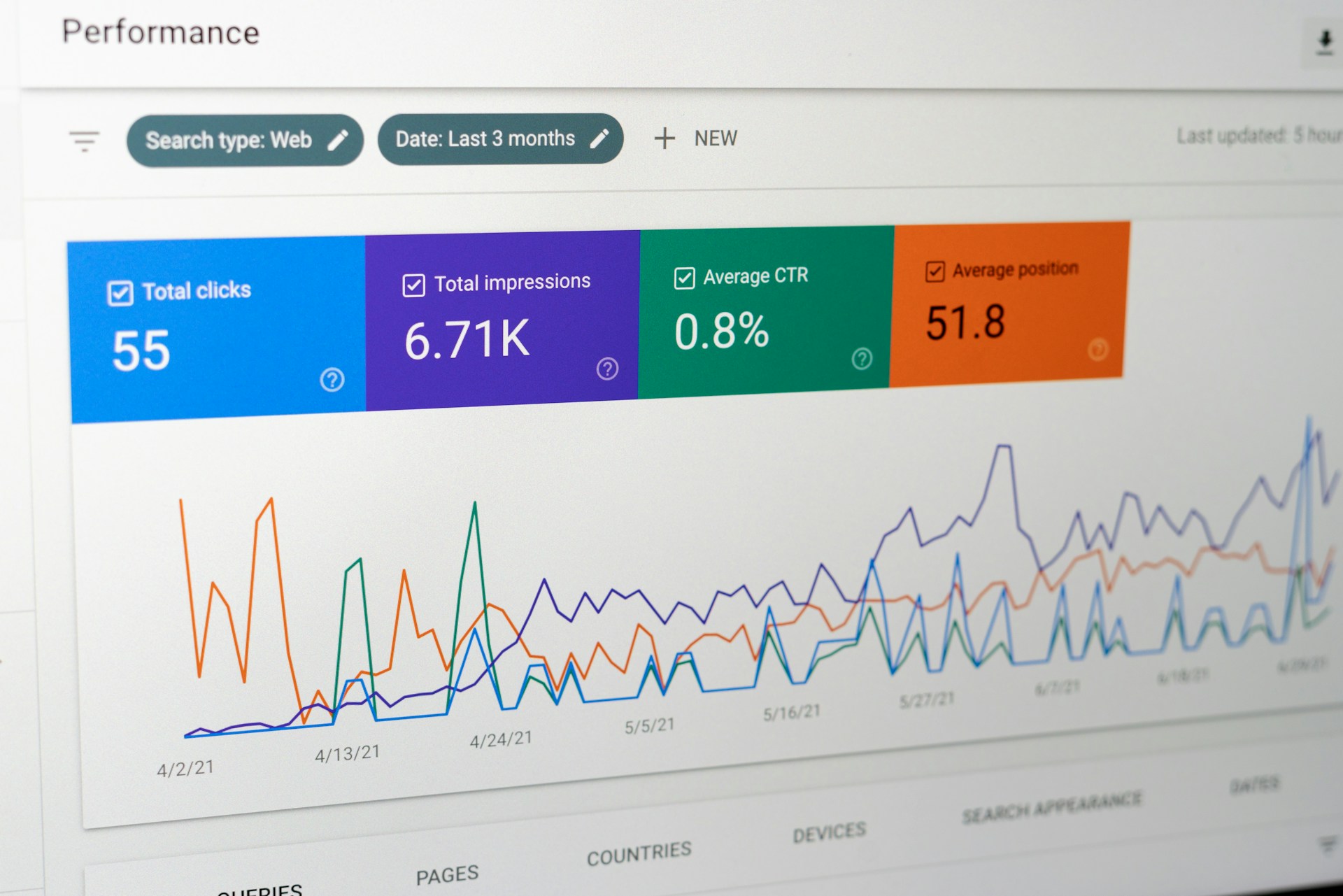 Resolving Ranking Drops with Effective SEO