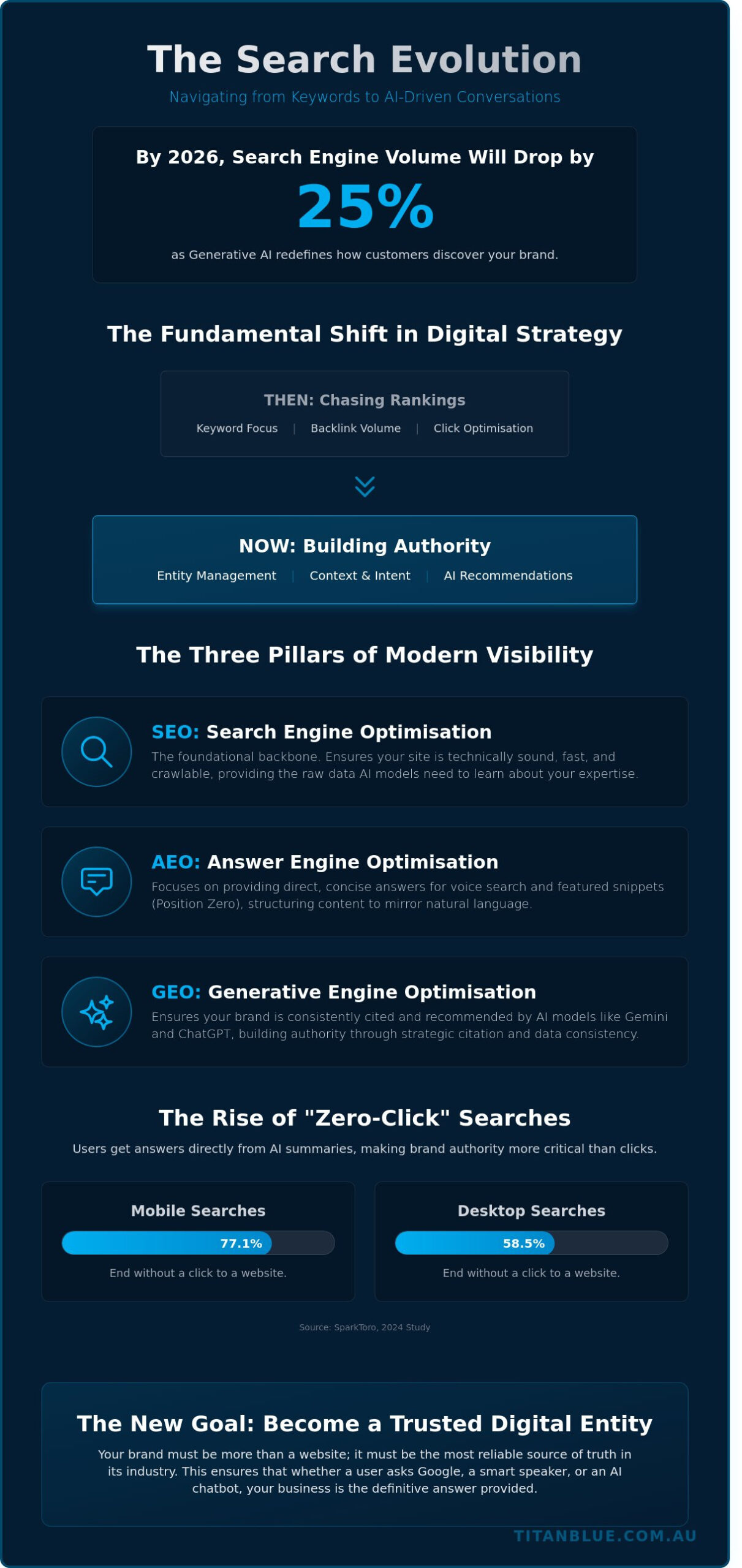 Choosing the Right Engine Optimisation Companies for 2026: A Strategic Guide
