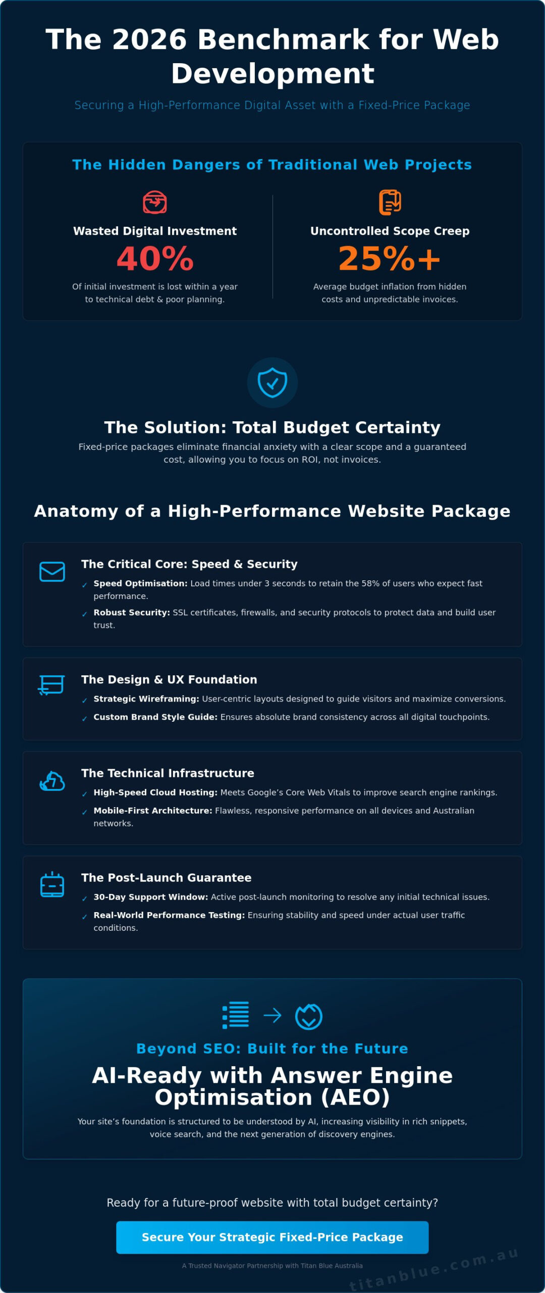 Fixed Price Website Design Packages: The 2026 Australian Buyer’s Guide