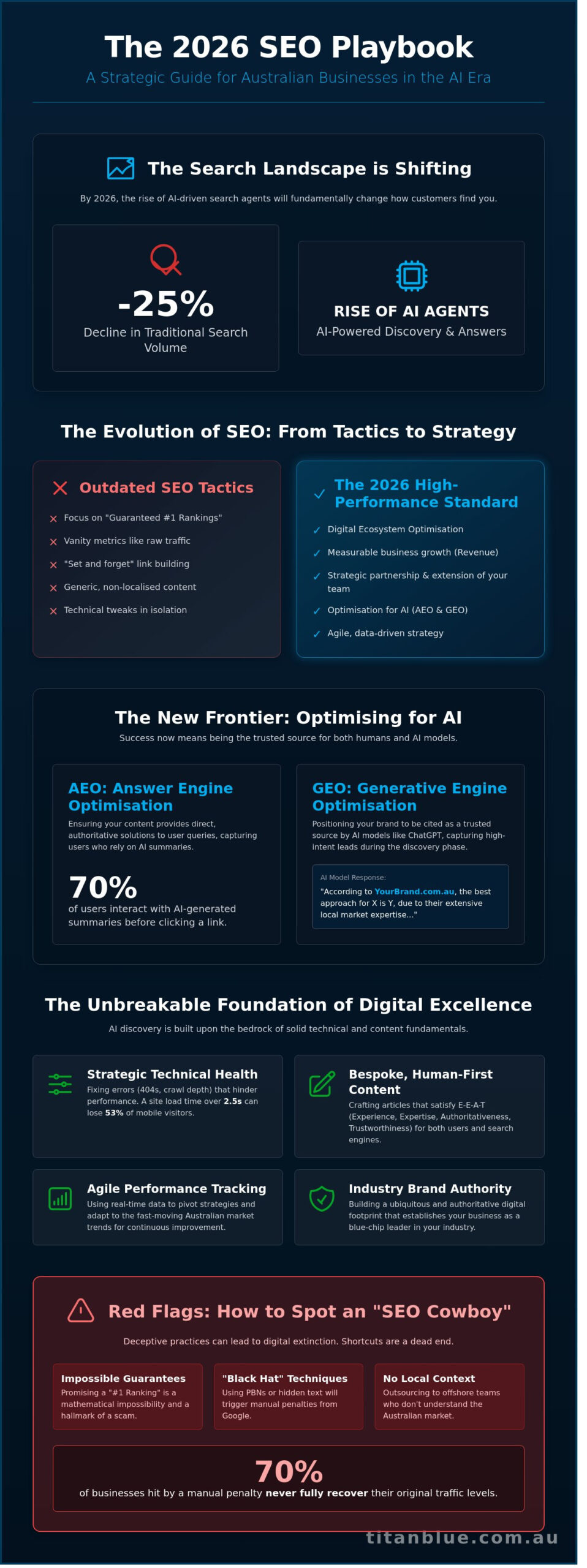 How to Choose an SEO Company in 2026: The Ultimate Selection Guide