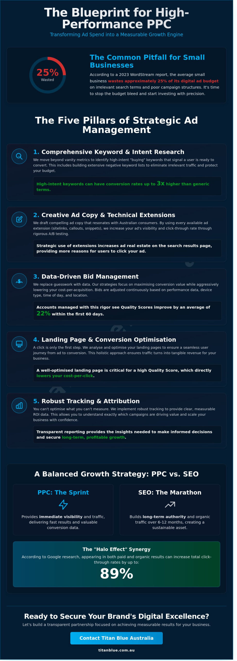 PPC Management: The Strategic Guide to High-Performance Paid Search