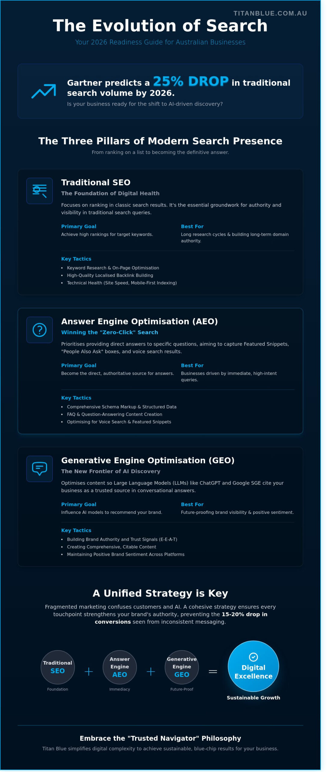 SEO Services in 2026: A Strategic Comparison for Australian Businesses