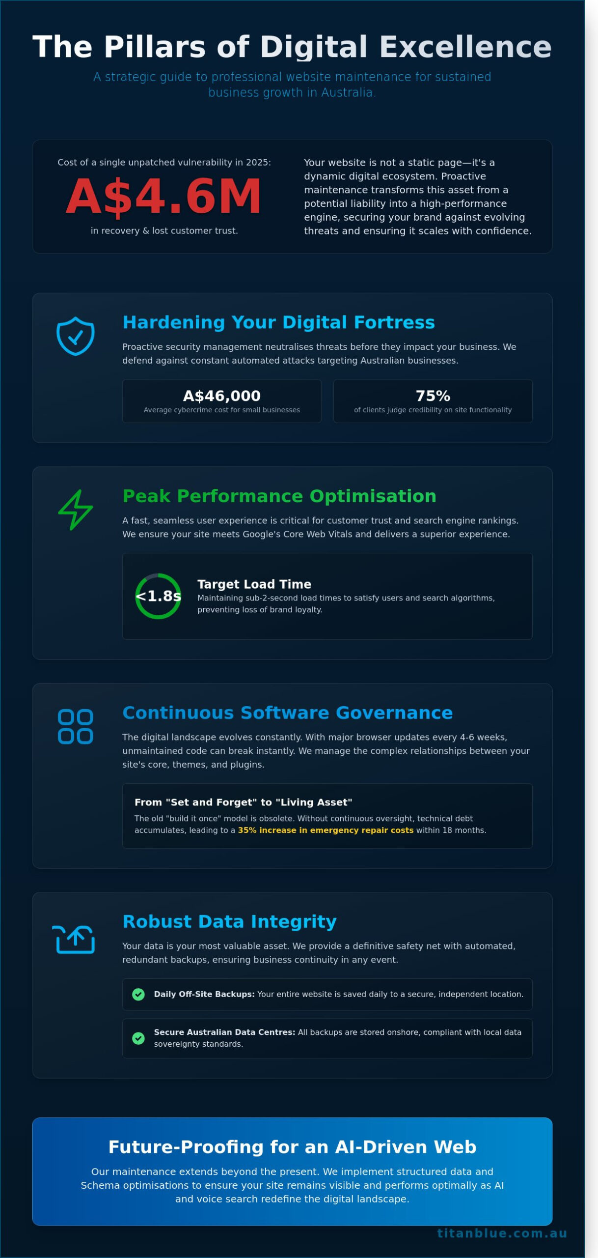 Website Maintenance: The Strategic Guide to Protecting Your Digital Asset in 2026