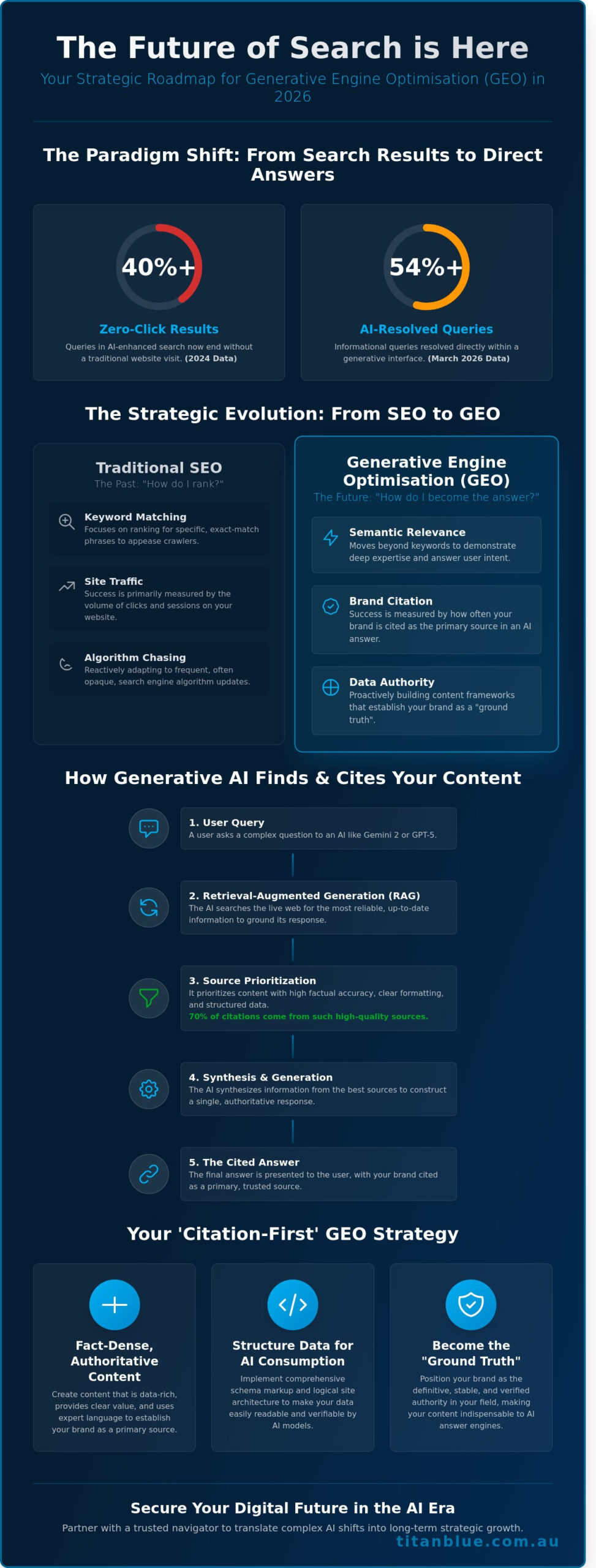 What is Generative Engine Optimisation (GEO)? The 2026 Guide to AI Search