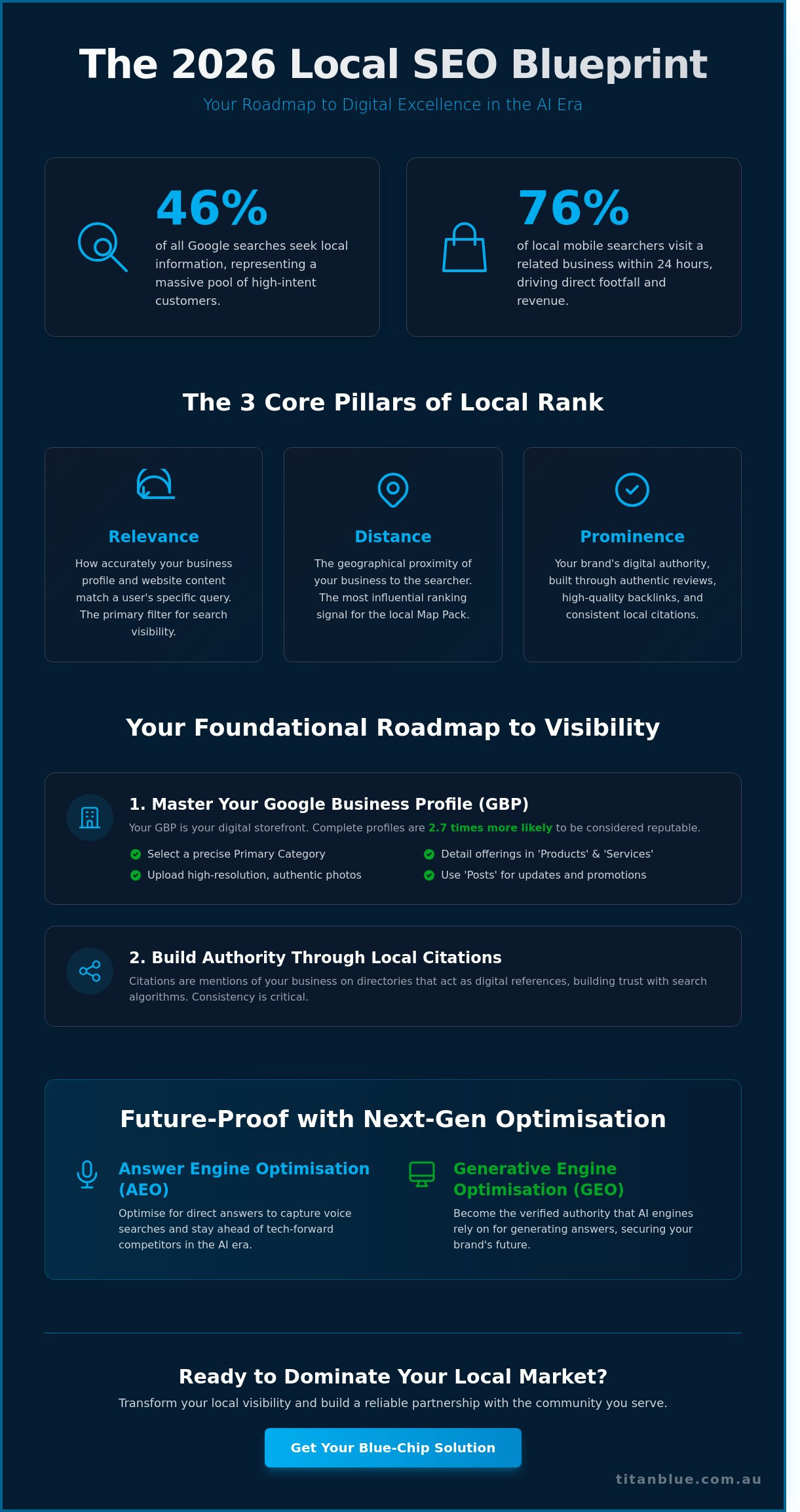 What is Local SEO? The 2026 Guide to Dominating Your Australian Market