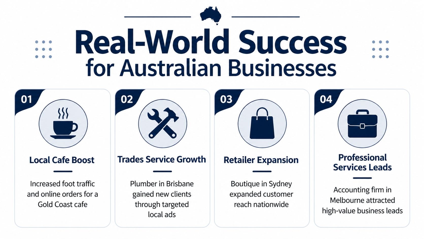 An infographic showing real-world success examples for Australian businesses using digital marketing strategies.