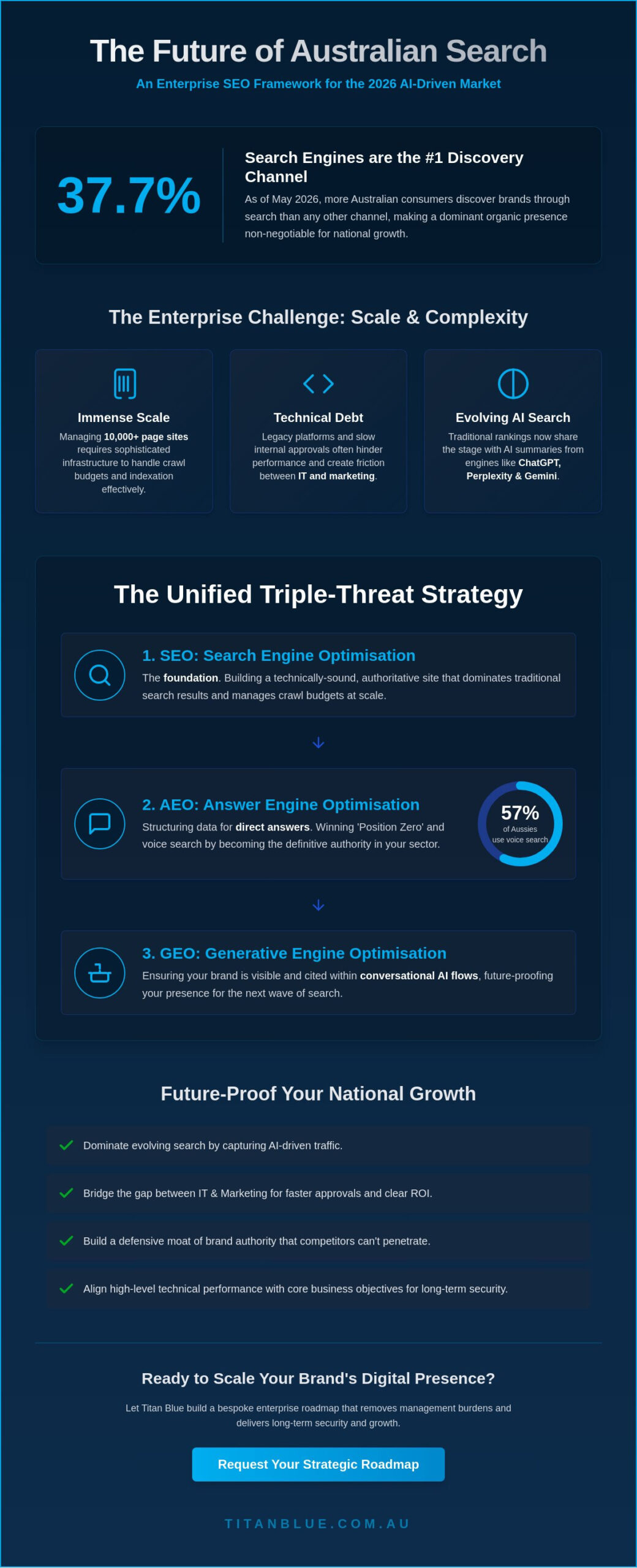Enterprise SEO Agency Australia: The 2026 Guide to Scalable Digital Growth