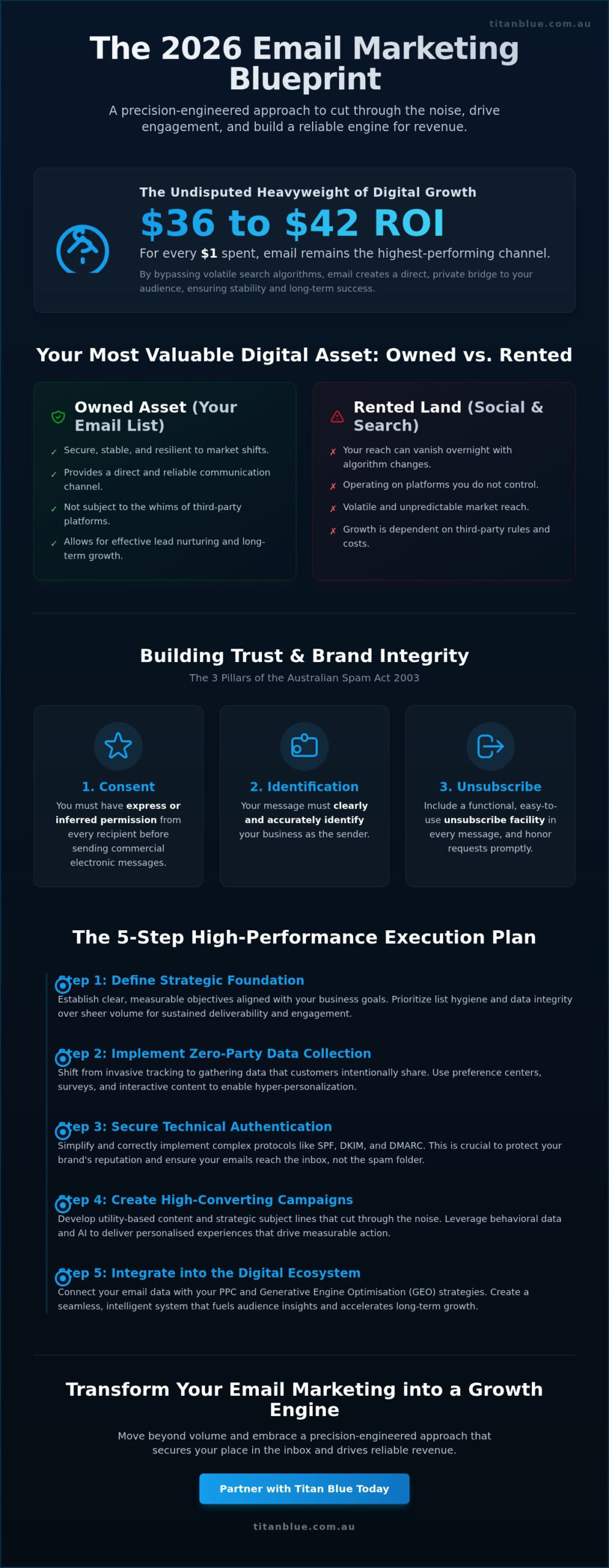 Mastering Email Marketing Campaigns: The 2026 Strategy Guide