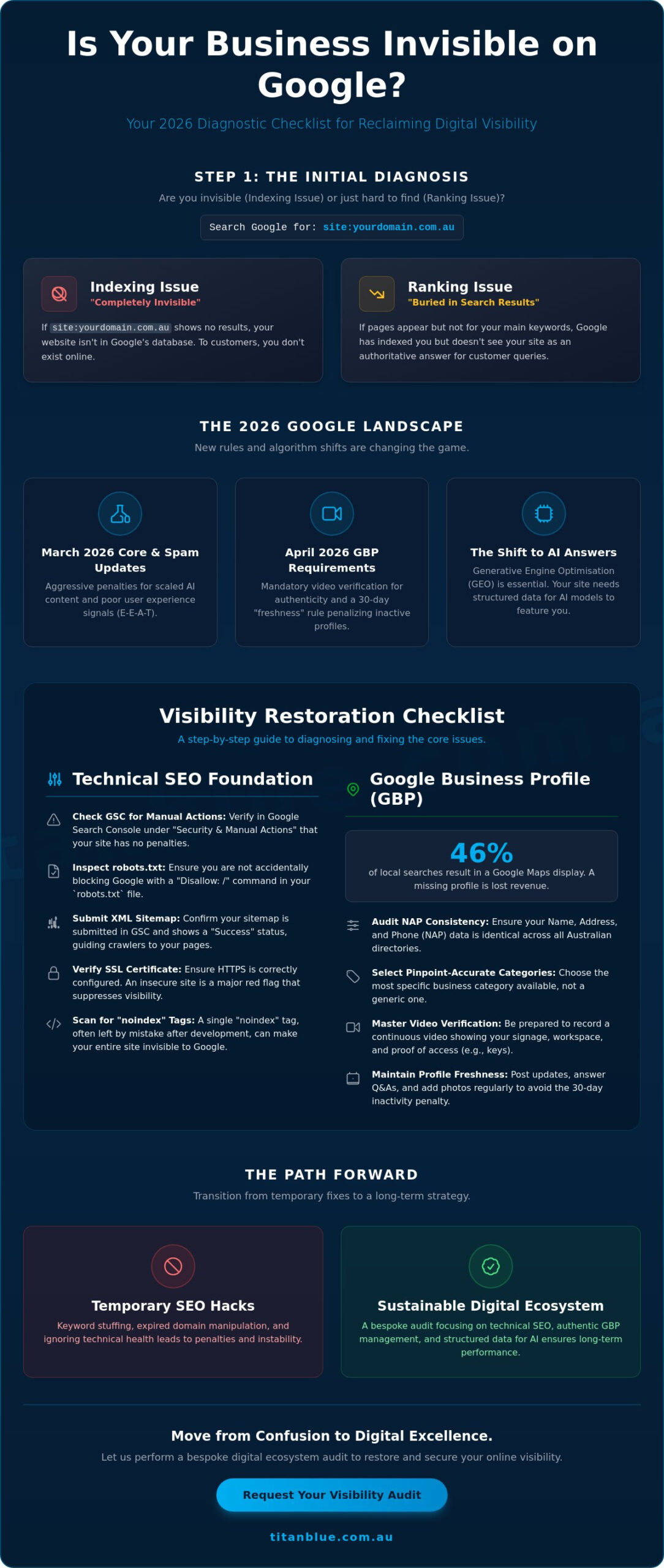 My Business Is Not Showing Up on Google: A 2026 Troubleshooting Checklist