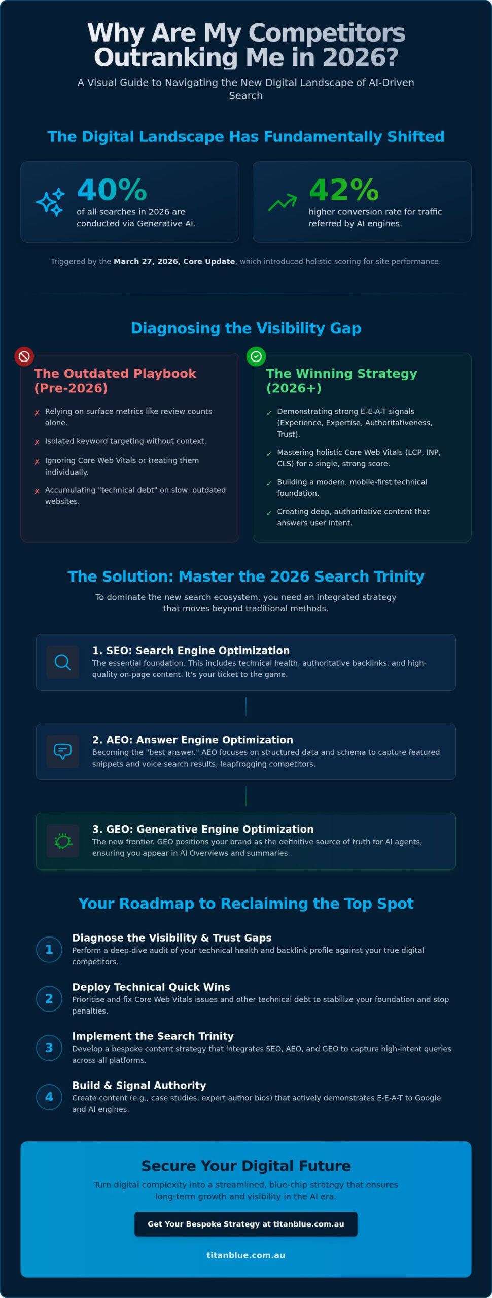 My Competitors Rank Higher Than Me in Google: How to Reclaim Your Visibility in 2026