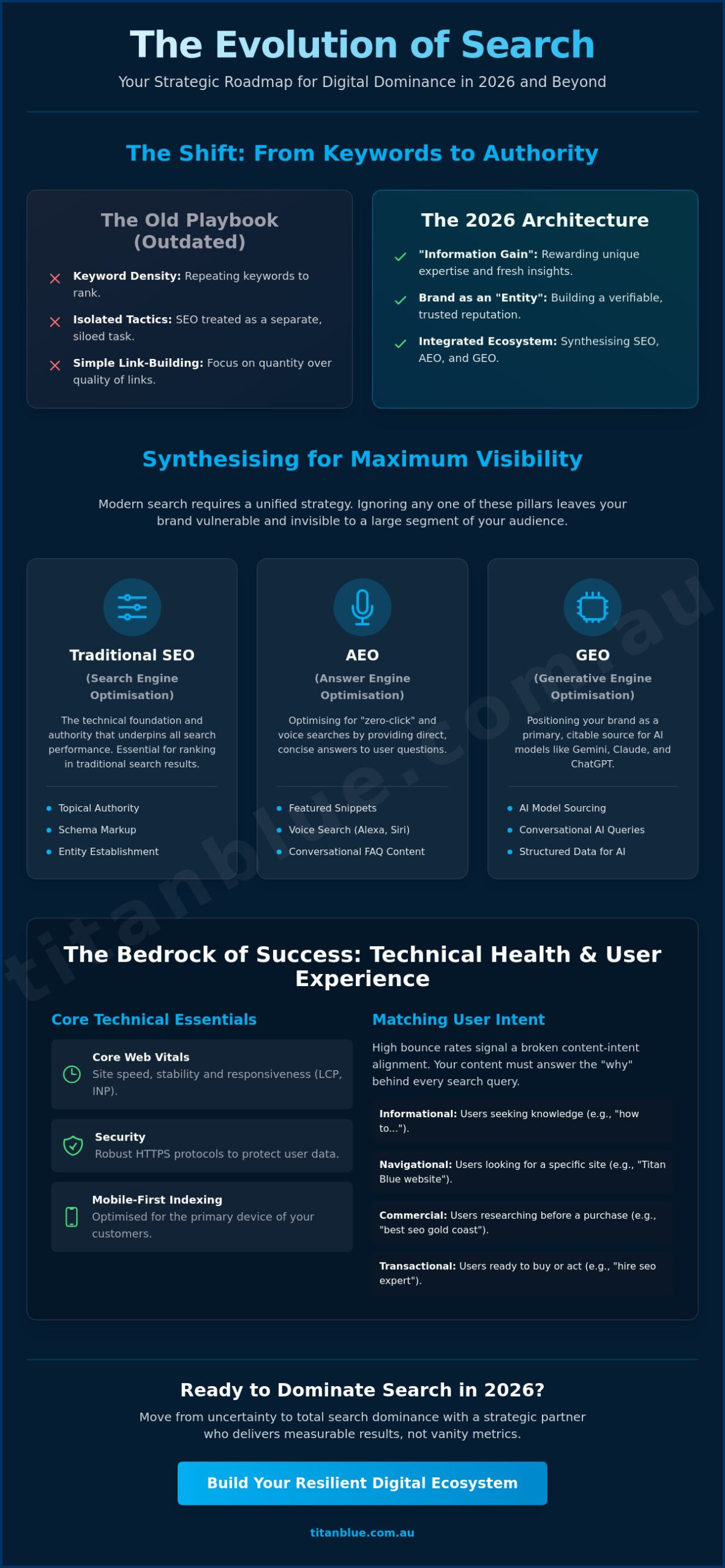 SEO Gold Coast: The 2026 Guide to Dominating Search & AI