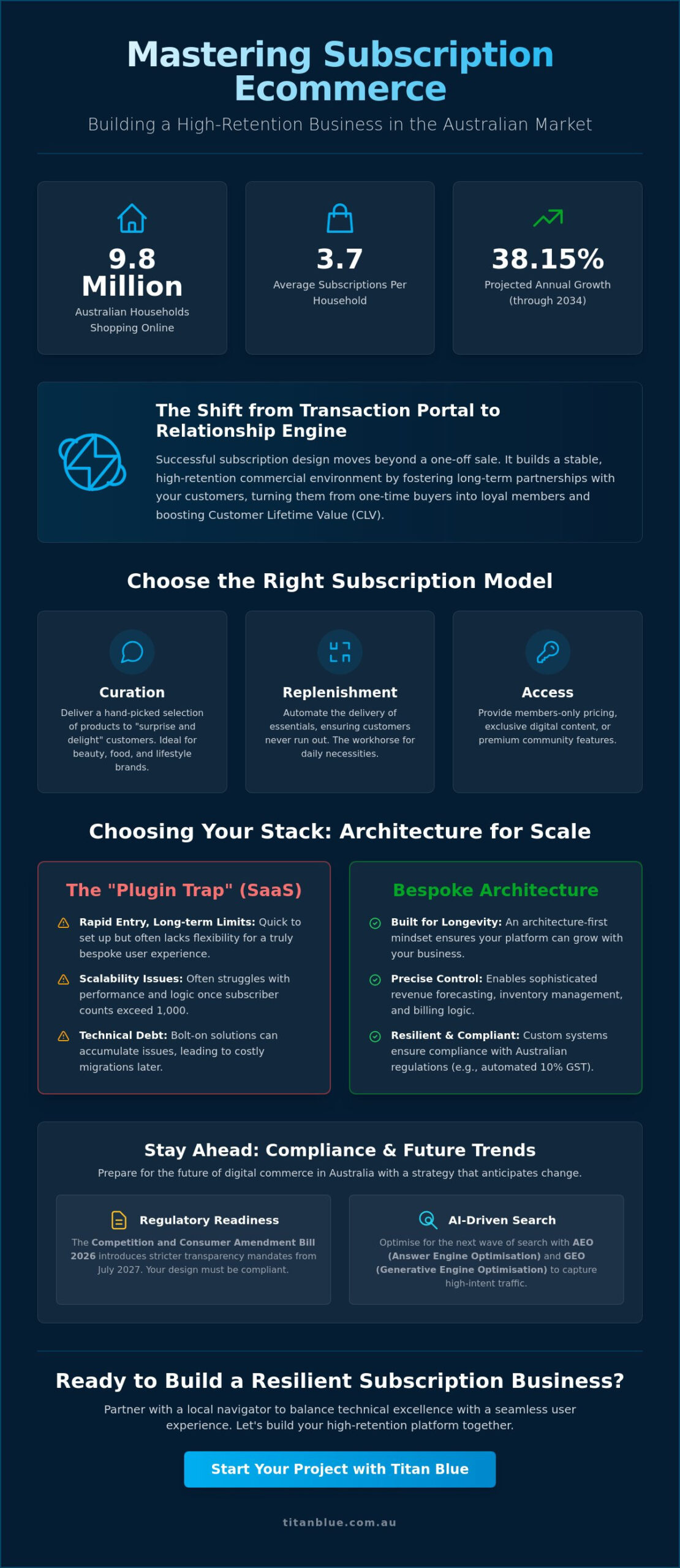 Subscription Ecommerce Website Design: The 2026 Strategy Guide for Australian Businesses