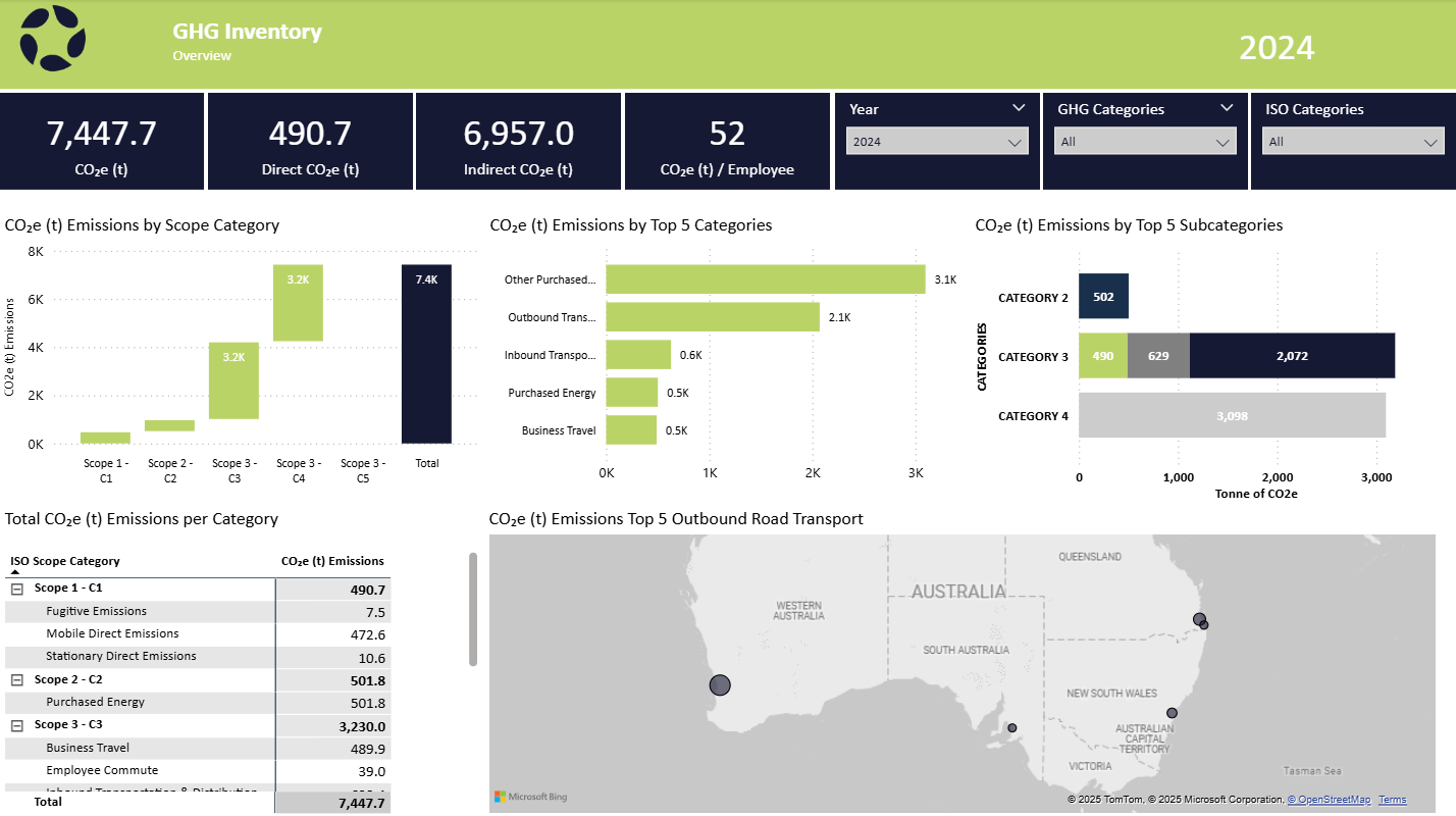CarbonHalo greenhouse gas inventory dashboard